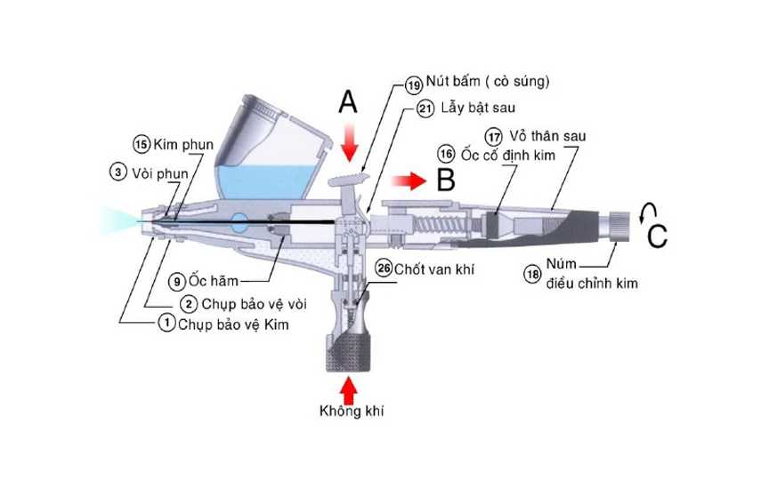 súng sơn cầm tay