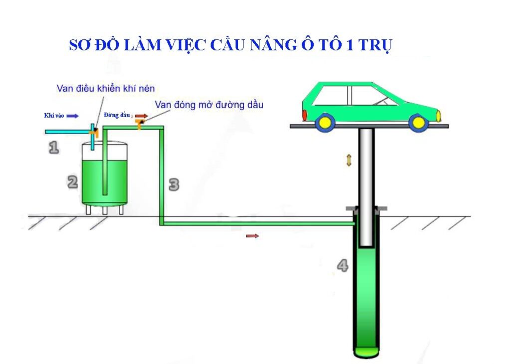 Cầu nâng 1 trụ