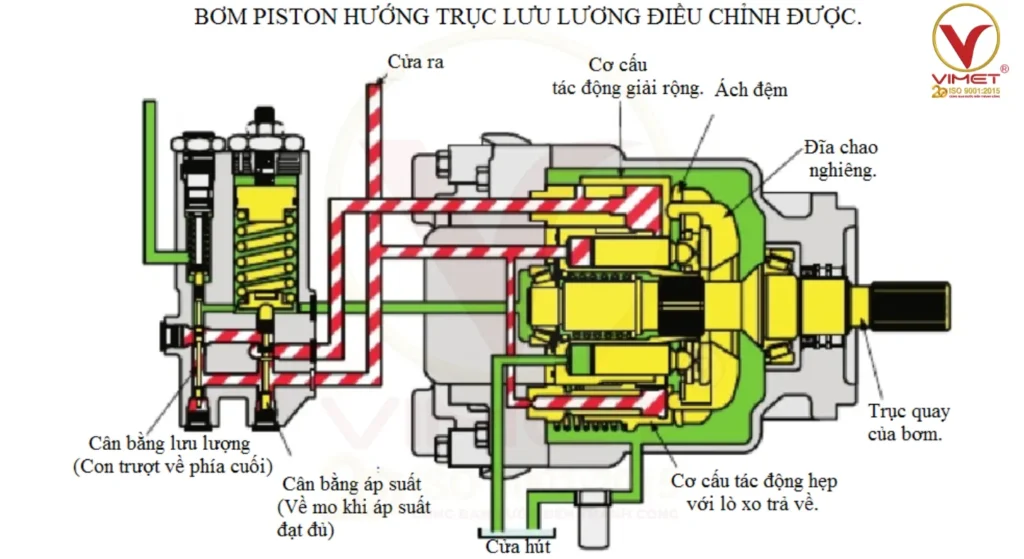 hệ thống thuỷ lực
